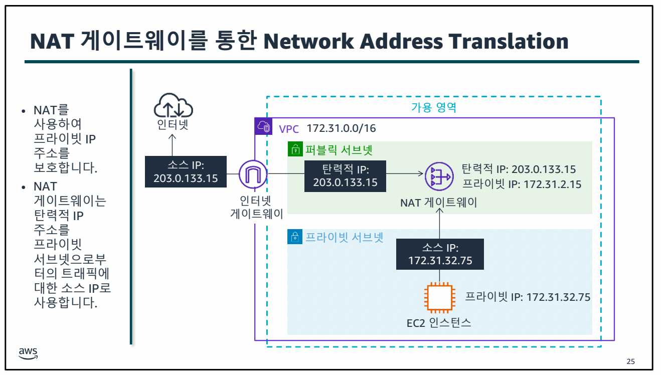 AWS Class 1일차-1689574726541.jpeg